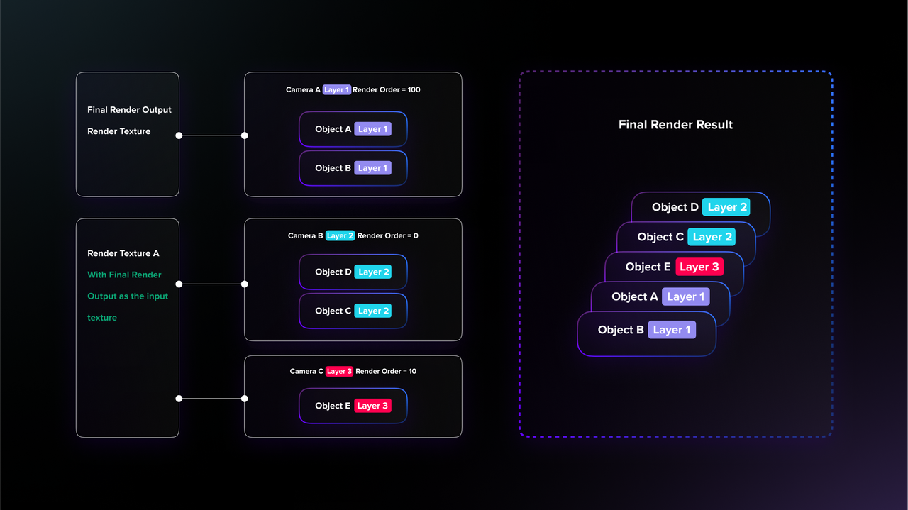 render order example