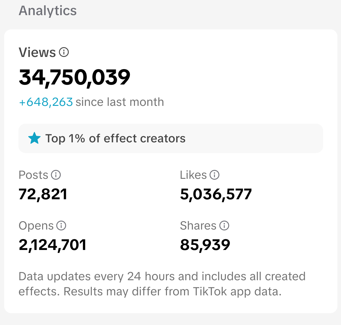 Analytics overview in Effect Creator Center