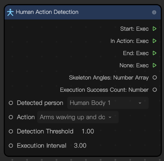 human action detection node