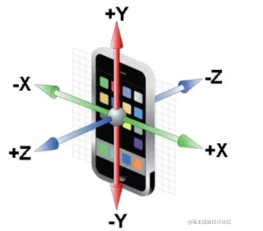 acceleration model