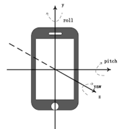 acceleration model