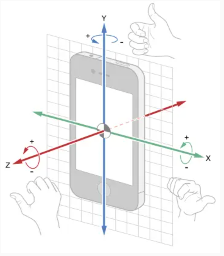 gyroscope model